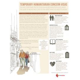 Temporary Humanitarian Concern Visas