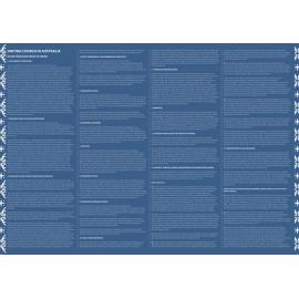 Basis of Union Poster - Indonesian